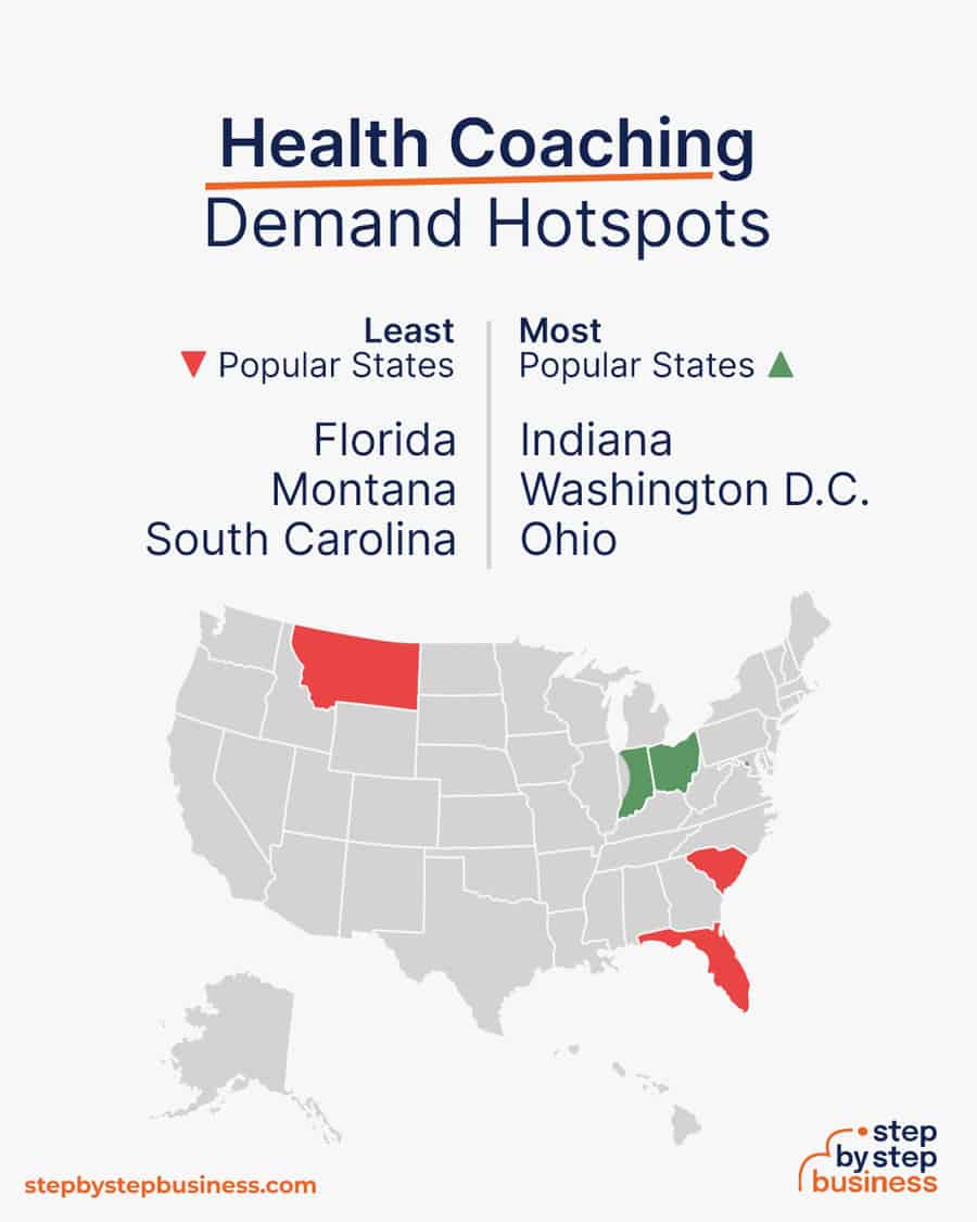 health coaching industry demand hotspots