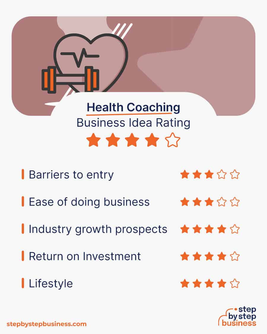 health coaching business idea rating