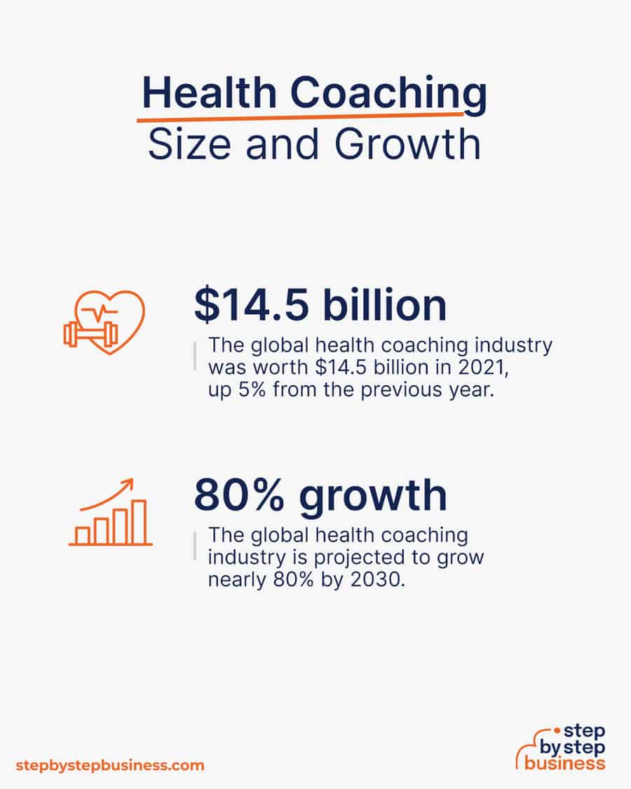 health coaching industry size and growth