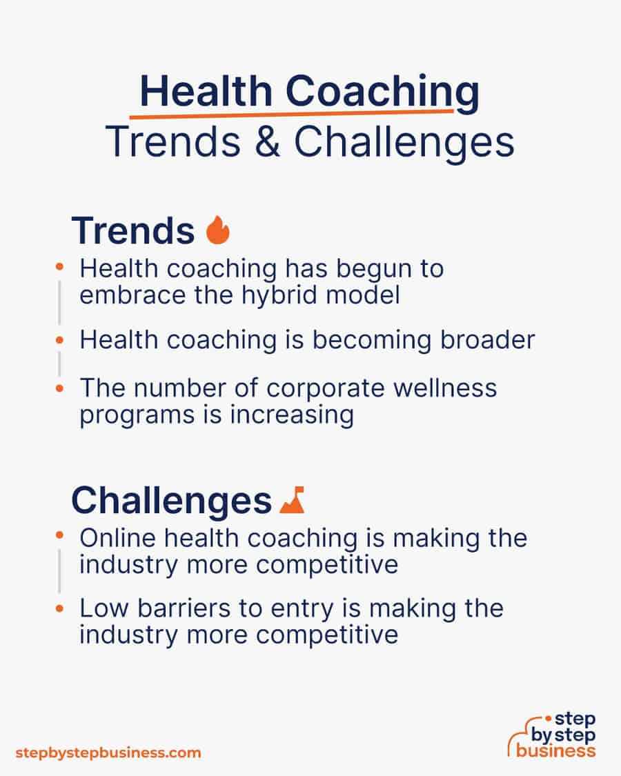 health coaching industry Trends and Challenges