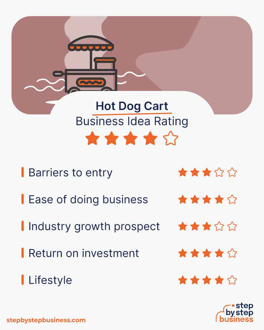 hot dog cart rating