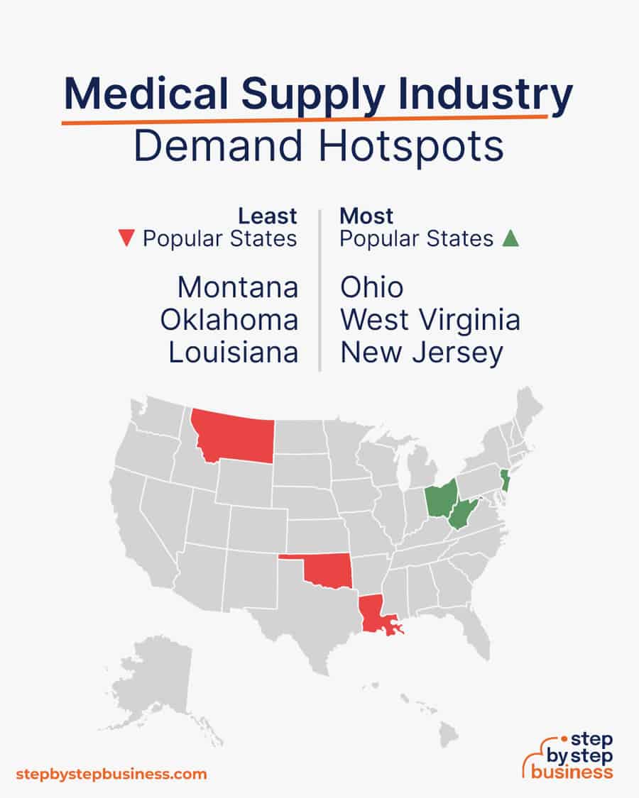 medical supply demand hotspots