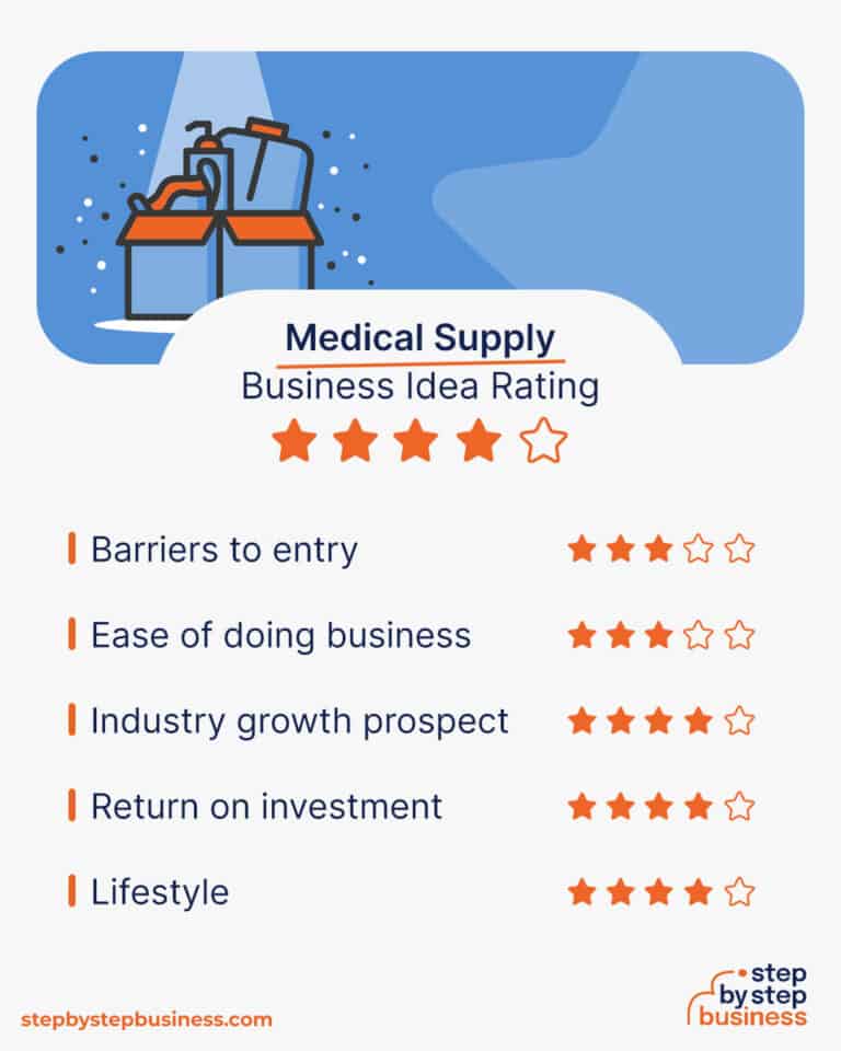 How to Start a Medical Supply Business in 2024