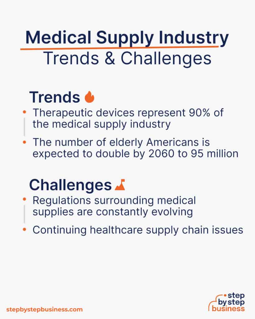 medical supply company business plan