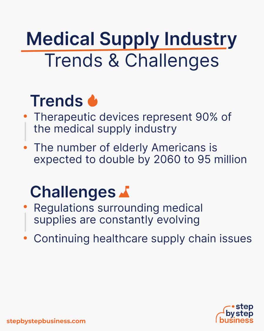 How to Start a Medical Supply Business in 2024