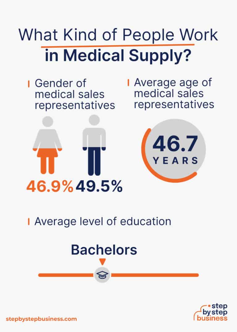 How To Start A Profitable Medical Supply Business In 13 Steps How To Start A Profitable Medical Supply Business In 13 Steps