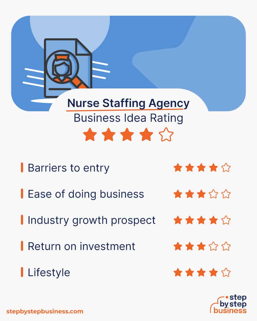 nurse staffing agency idea rating