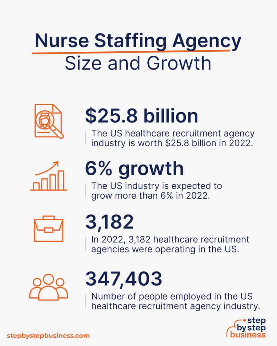 nurse staffing industry size and growth