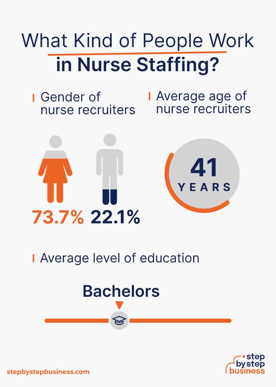 nurse staffing industry demographics