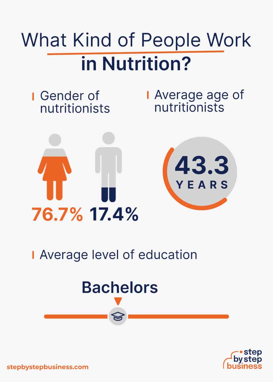 nutrition industry demographics