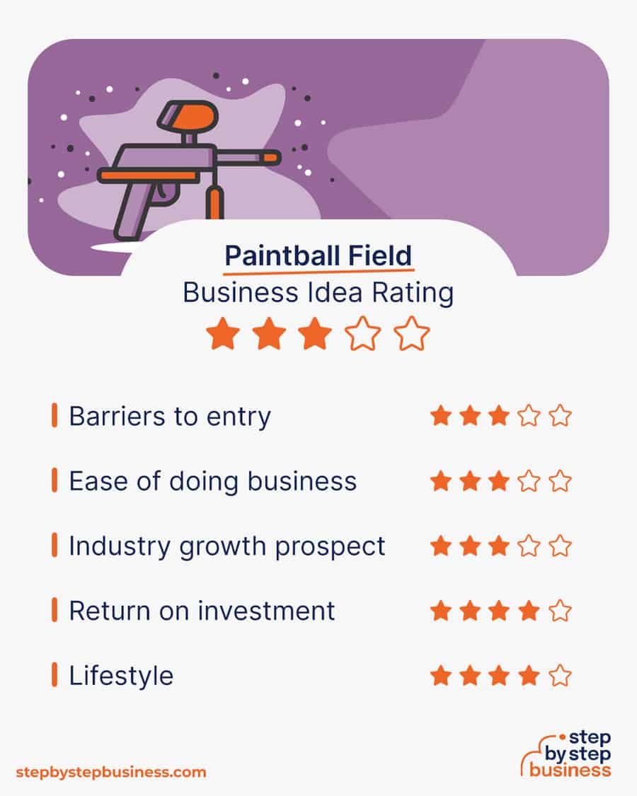 paintball field idea rating