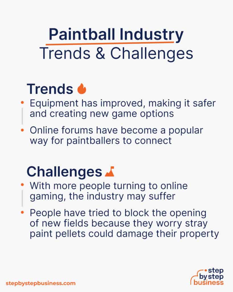 How to Start a Paintball Field Cost, Location and Profit Potential