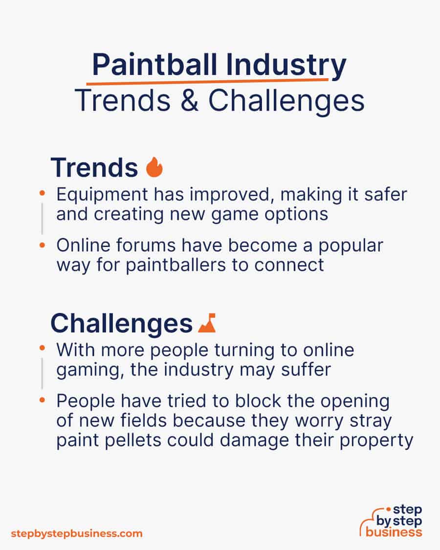 paintball industry Trends and Challenges