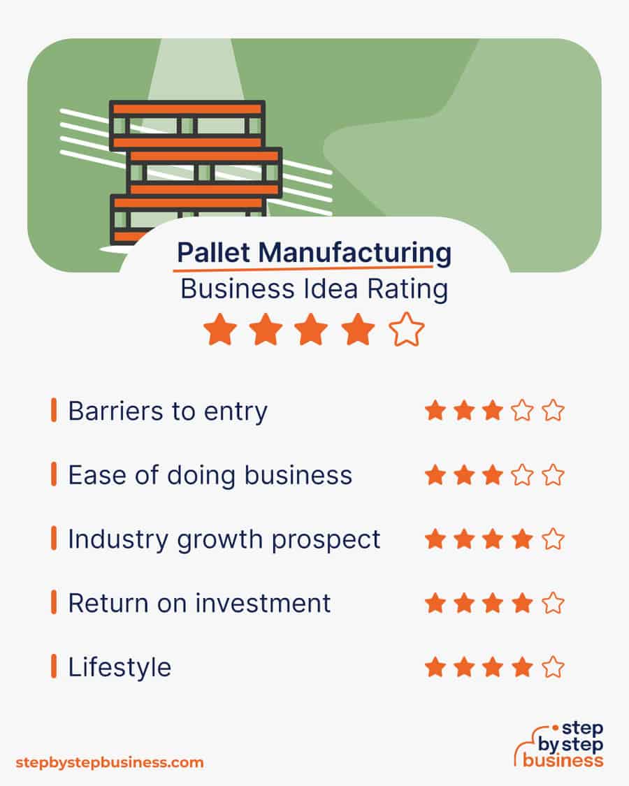 pallet manufacturing idea rating