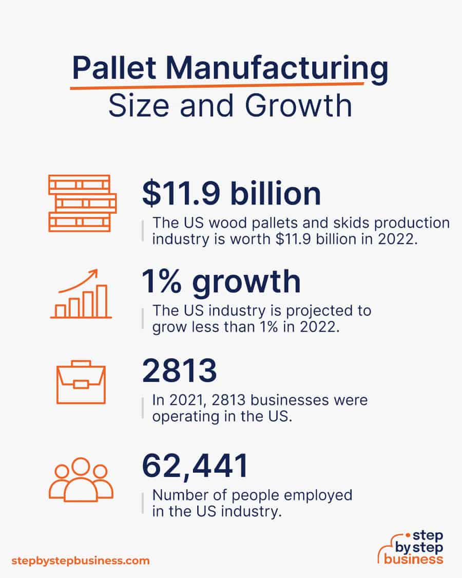pallet manufacturing industry size and growth