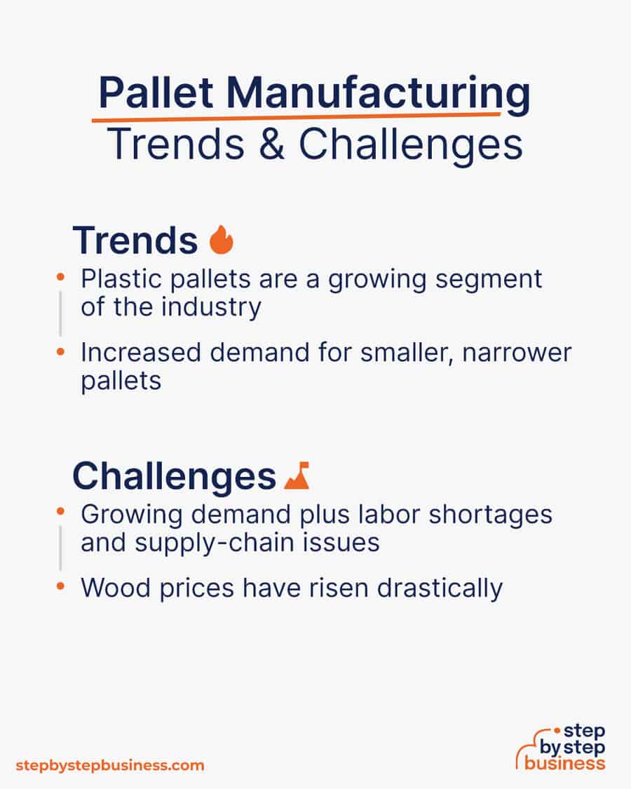 pallet manufacturing Trends and Challenges