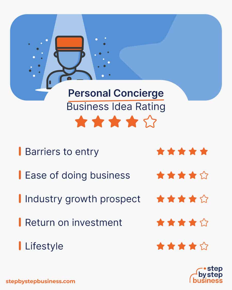 personal concierge business idea rating