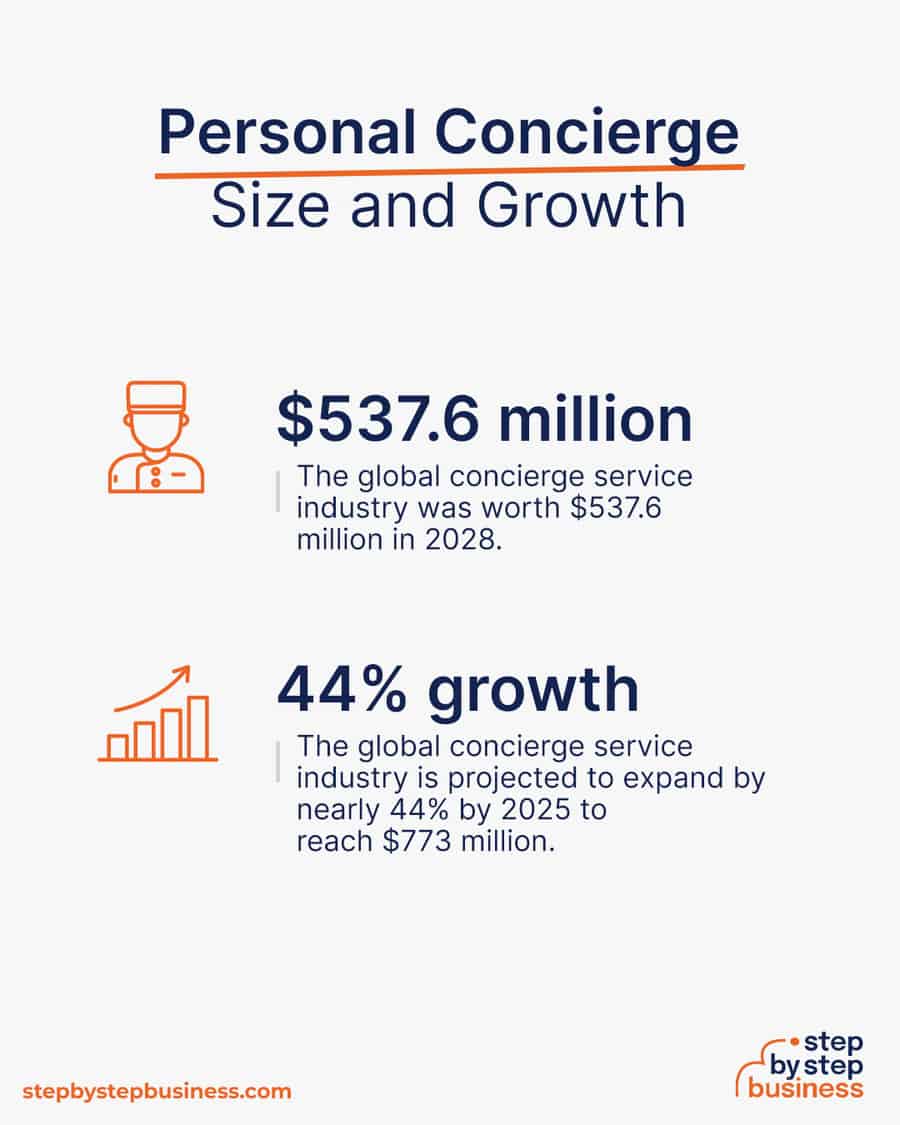 personal concierge industry size and growth