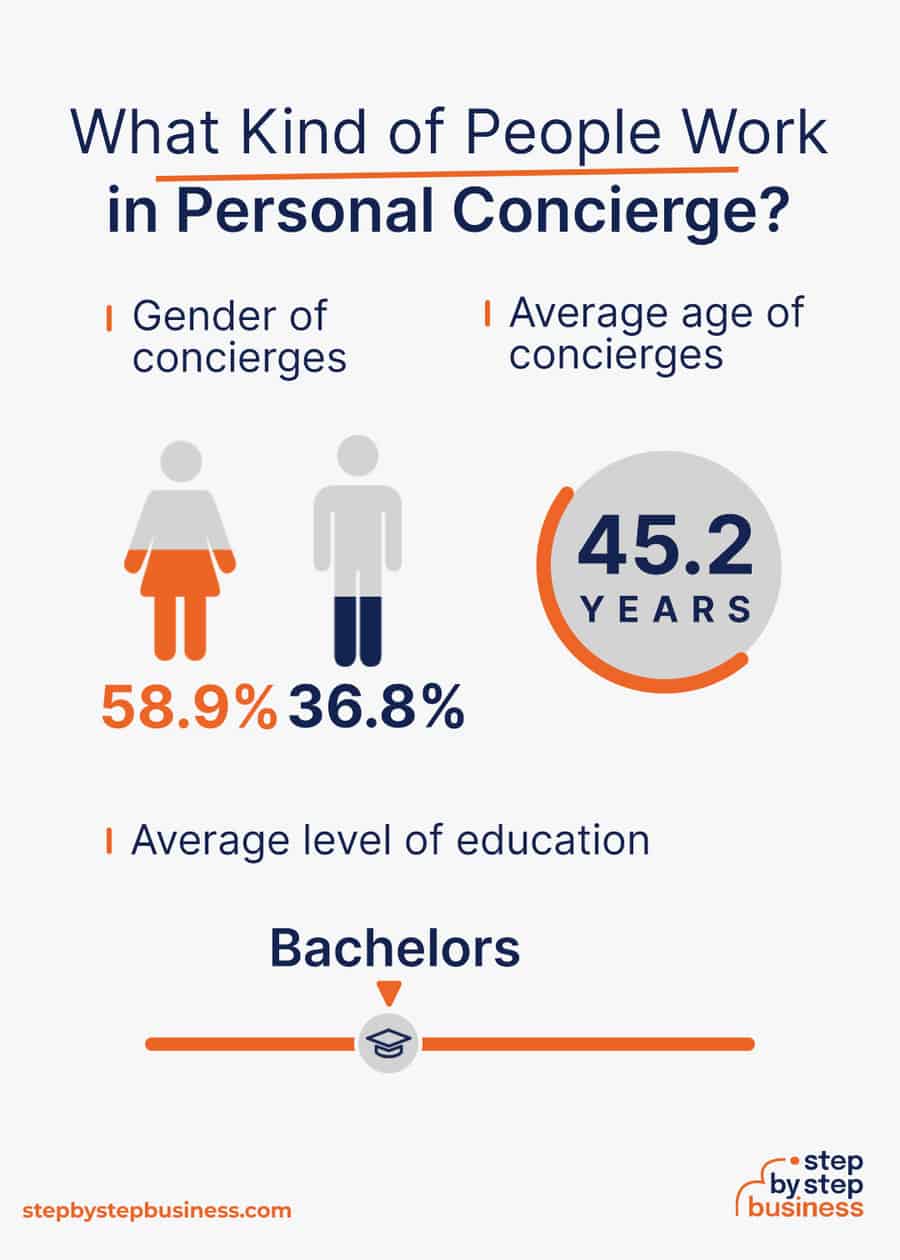 personal concierge industry demographics
