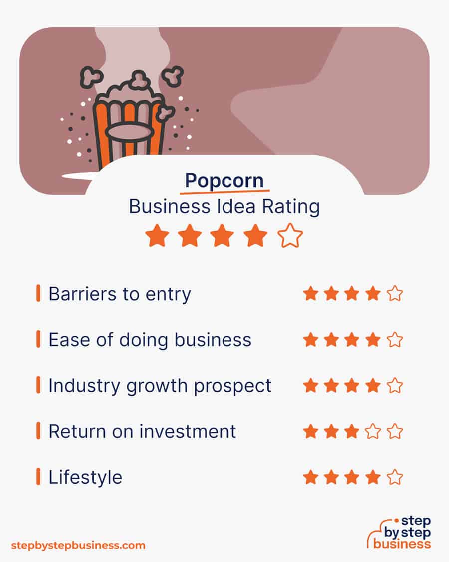 popcorn business idea rating