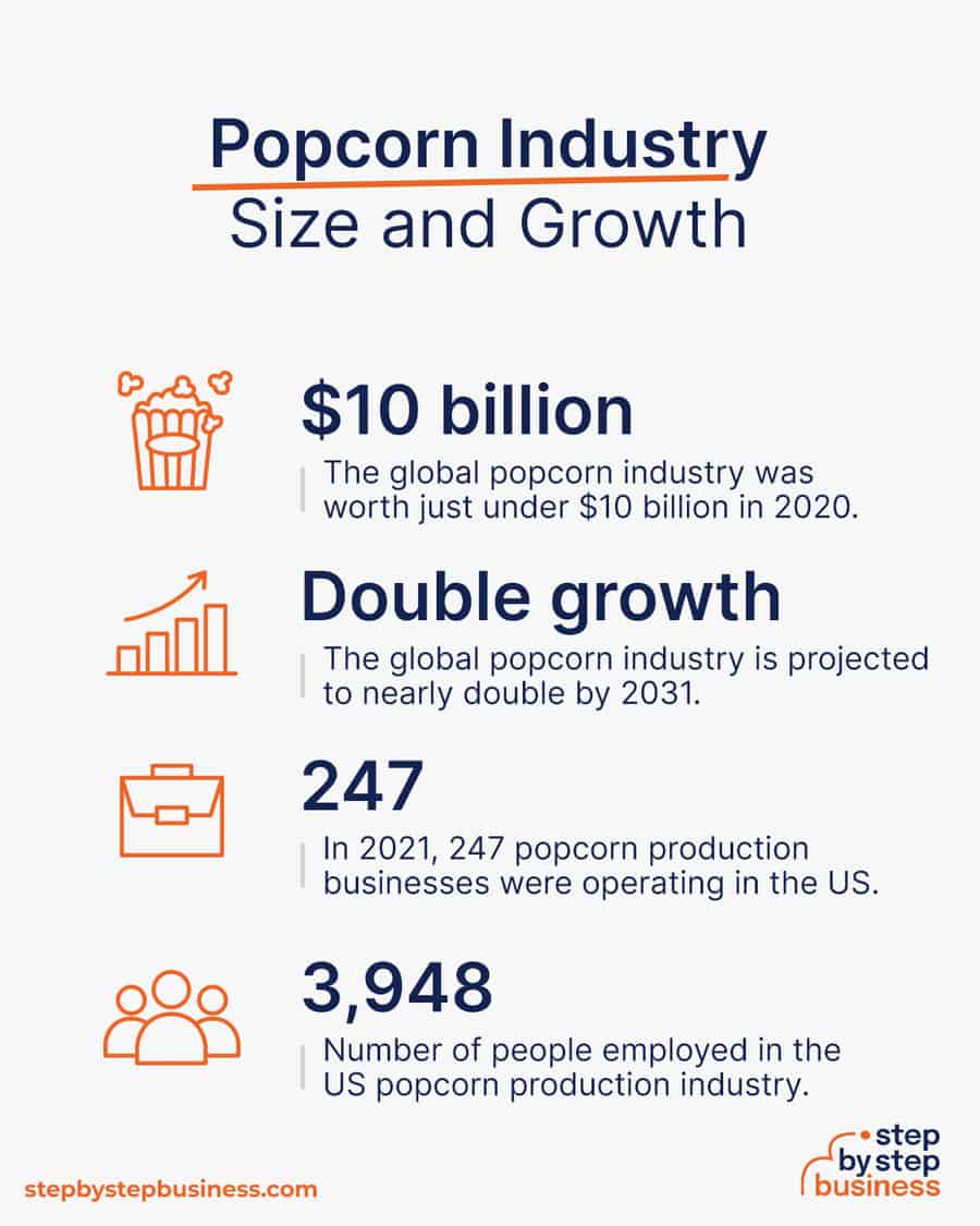 popcorn industry size and growth