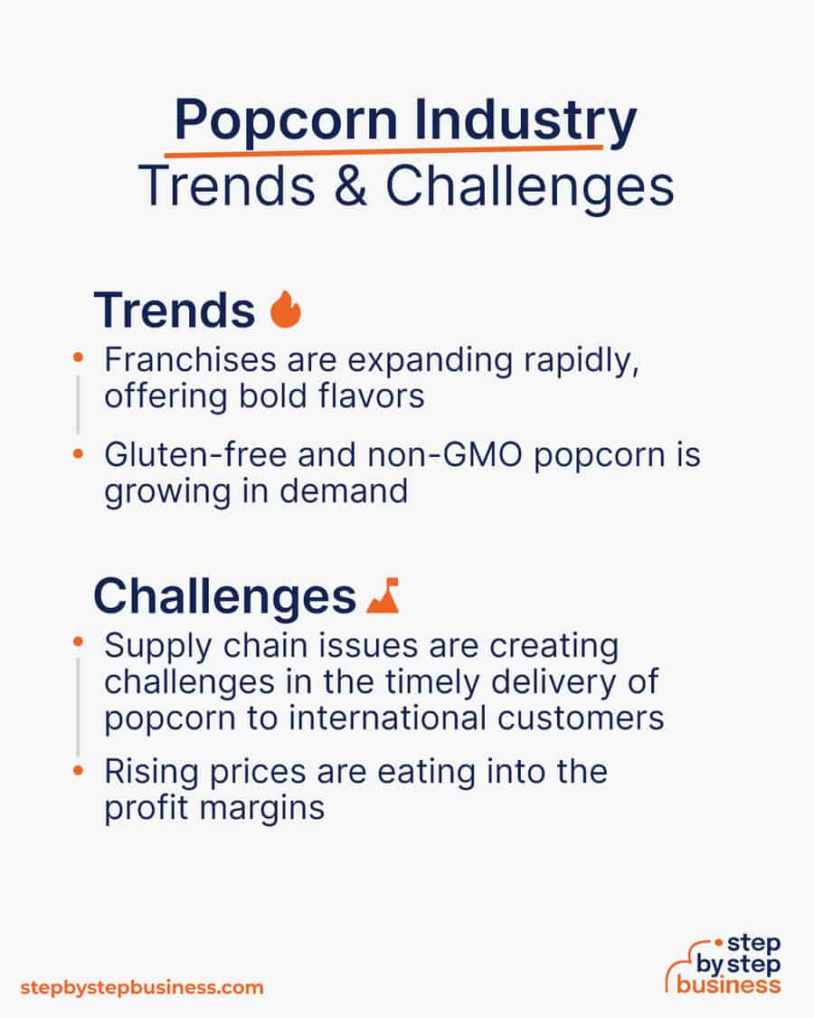 popcorn industry Trends and Challenges