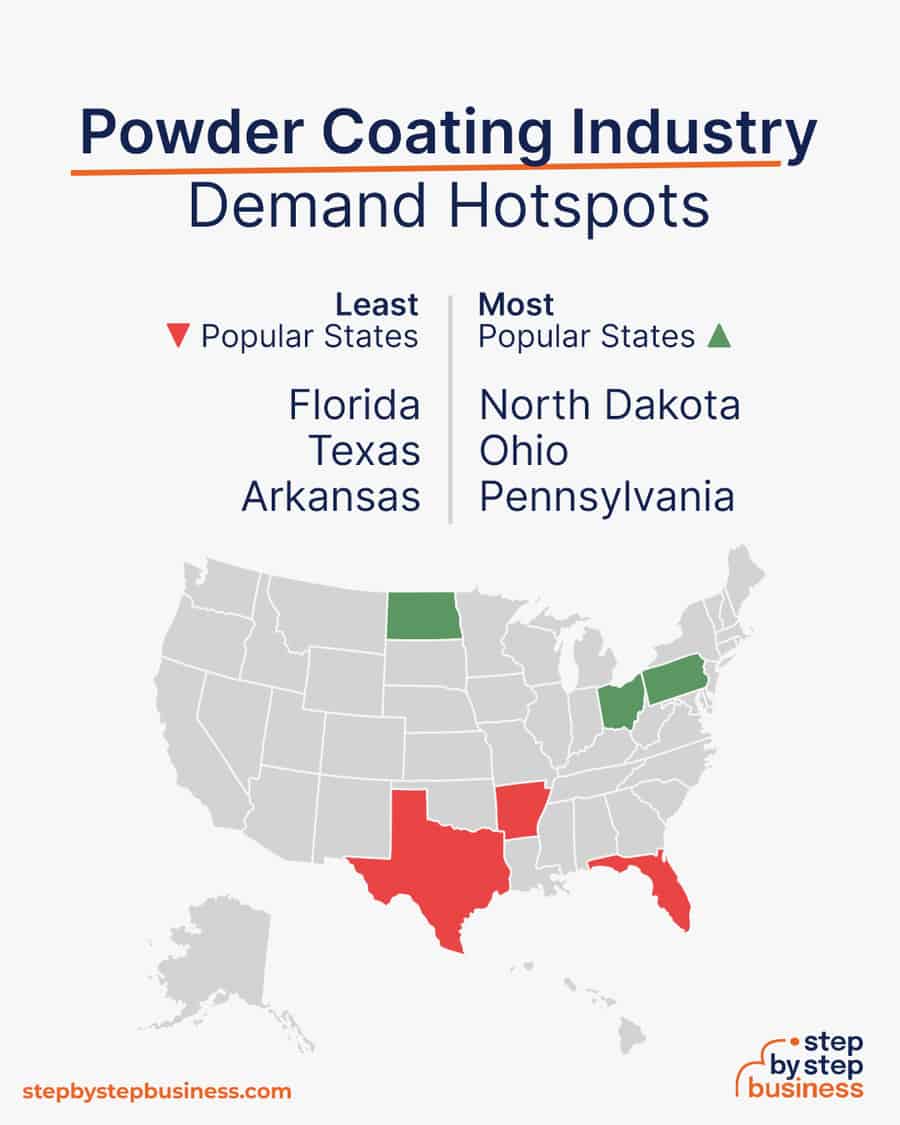 powder coating industry demand hotspots
