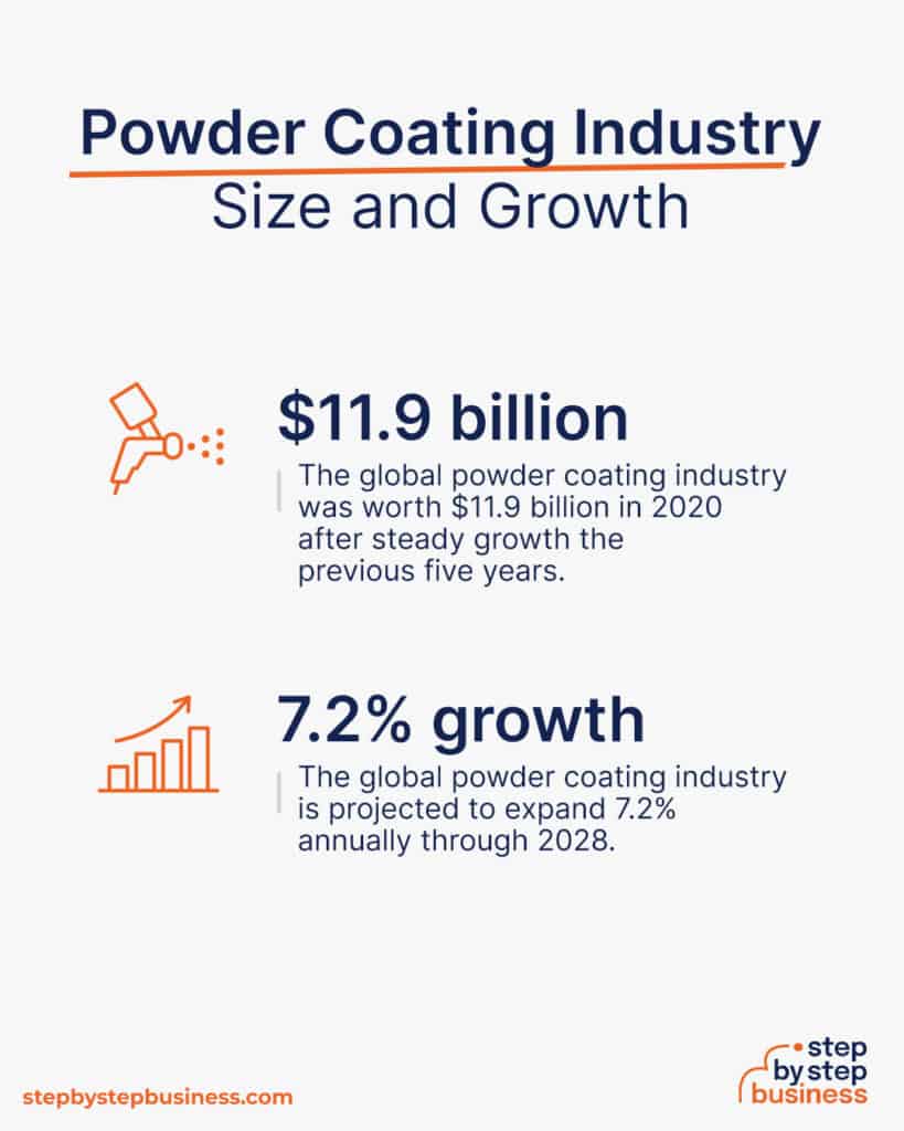 Starting a Powder Coating Business 13 Simple Steps