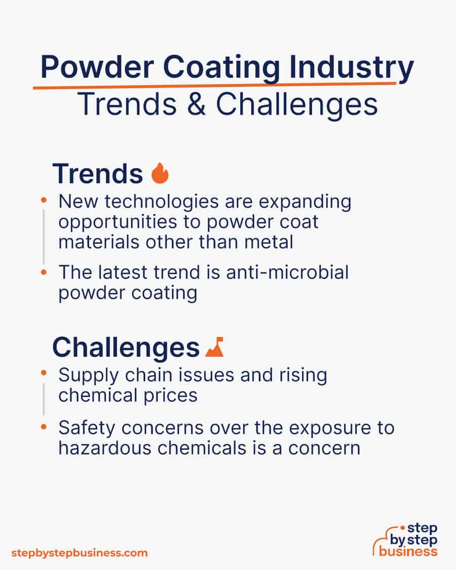 powder coating Trends and Challenges
