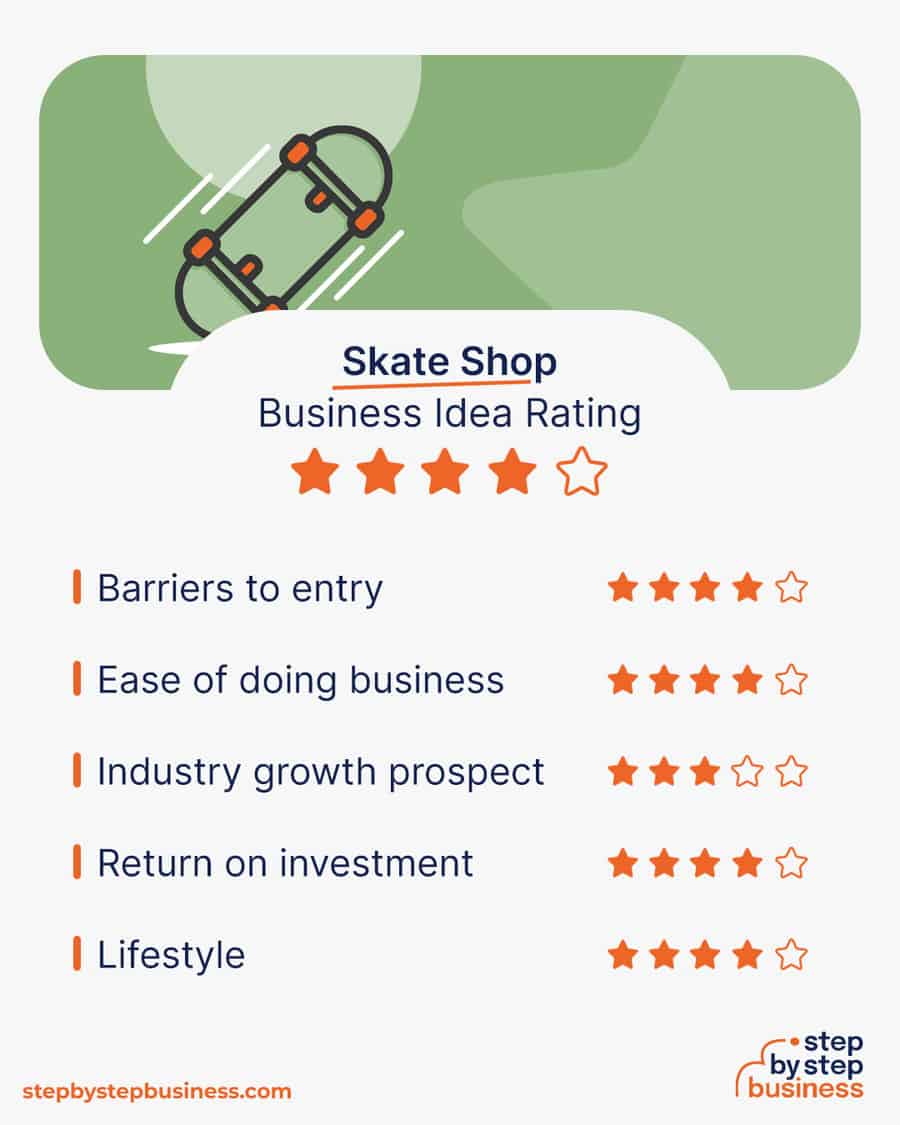 skate shop business idea rating