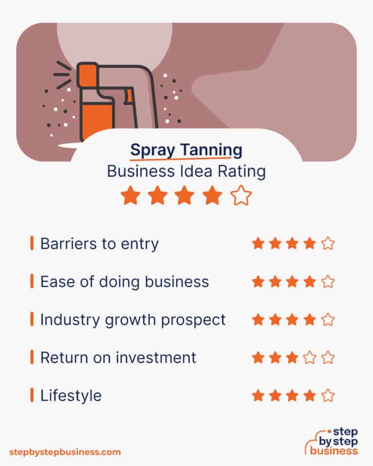How to Start a Profitable Spray Tanning Business in 13 Steps