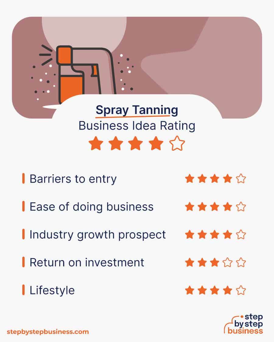 spray tanning business idea rating