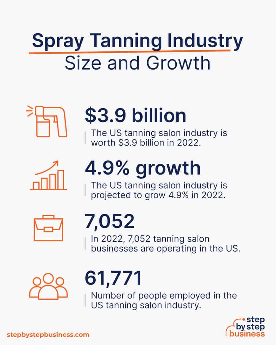 spray tanning industry size and growth
