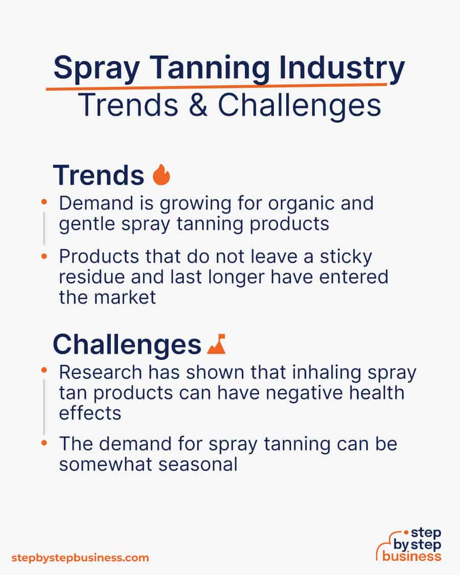 spray tanning industry Trends and Challenges