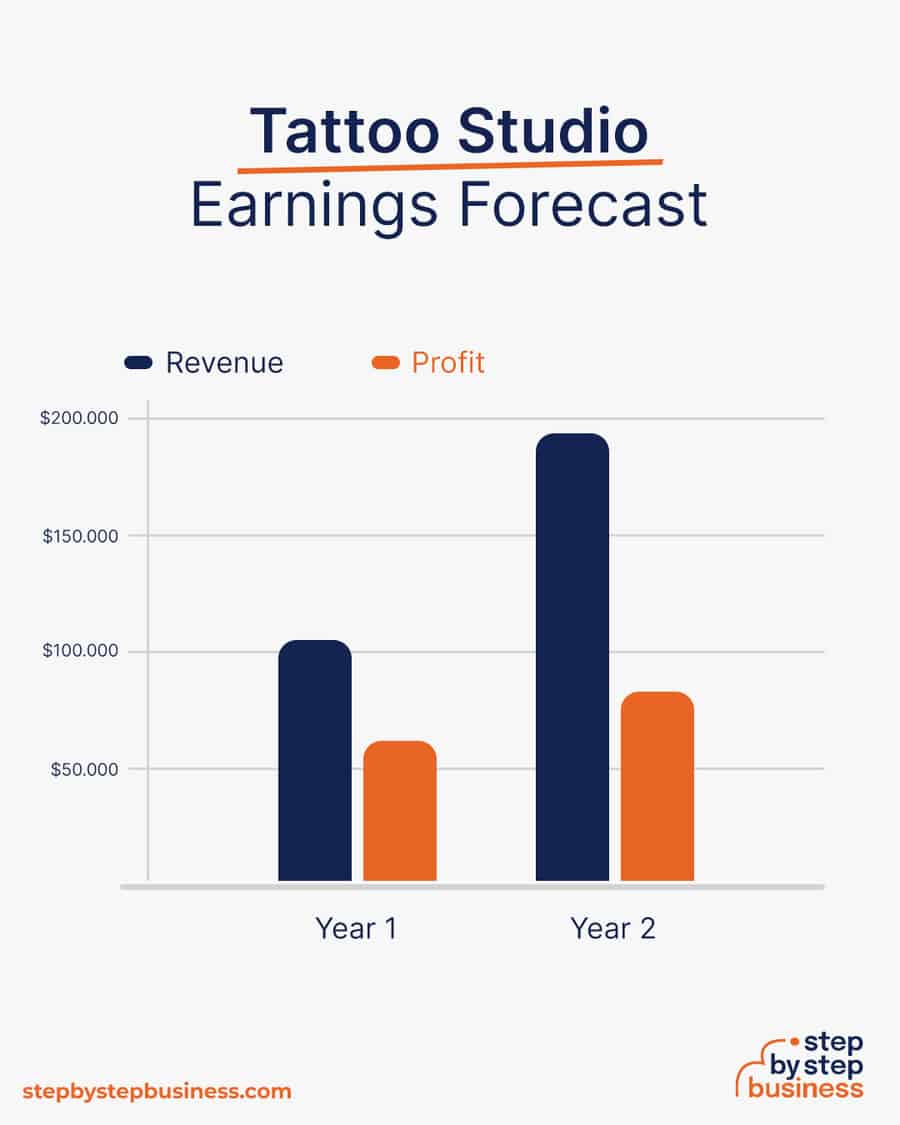 tattoo studio earnings forecast