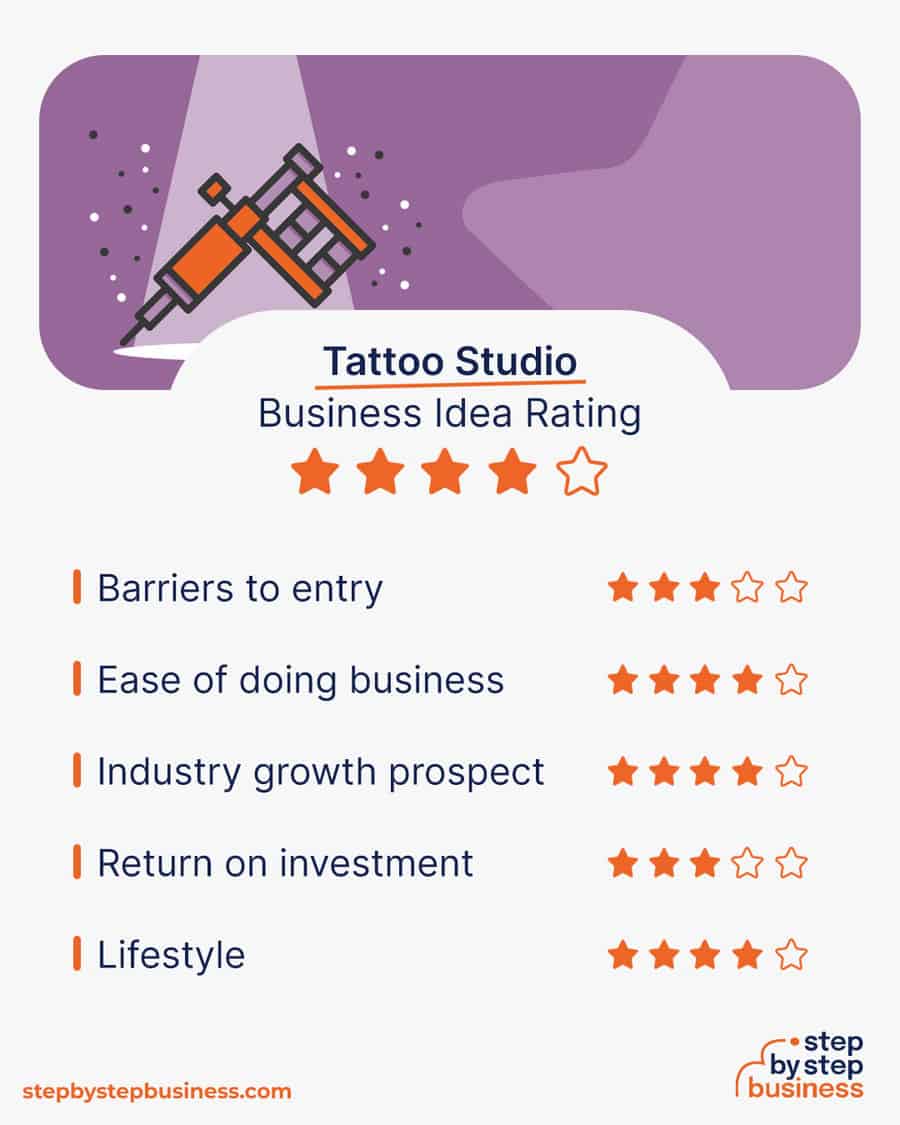tattoo studio idea rating