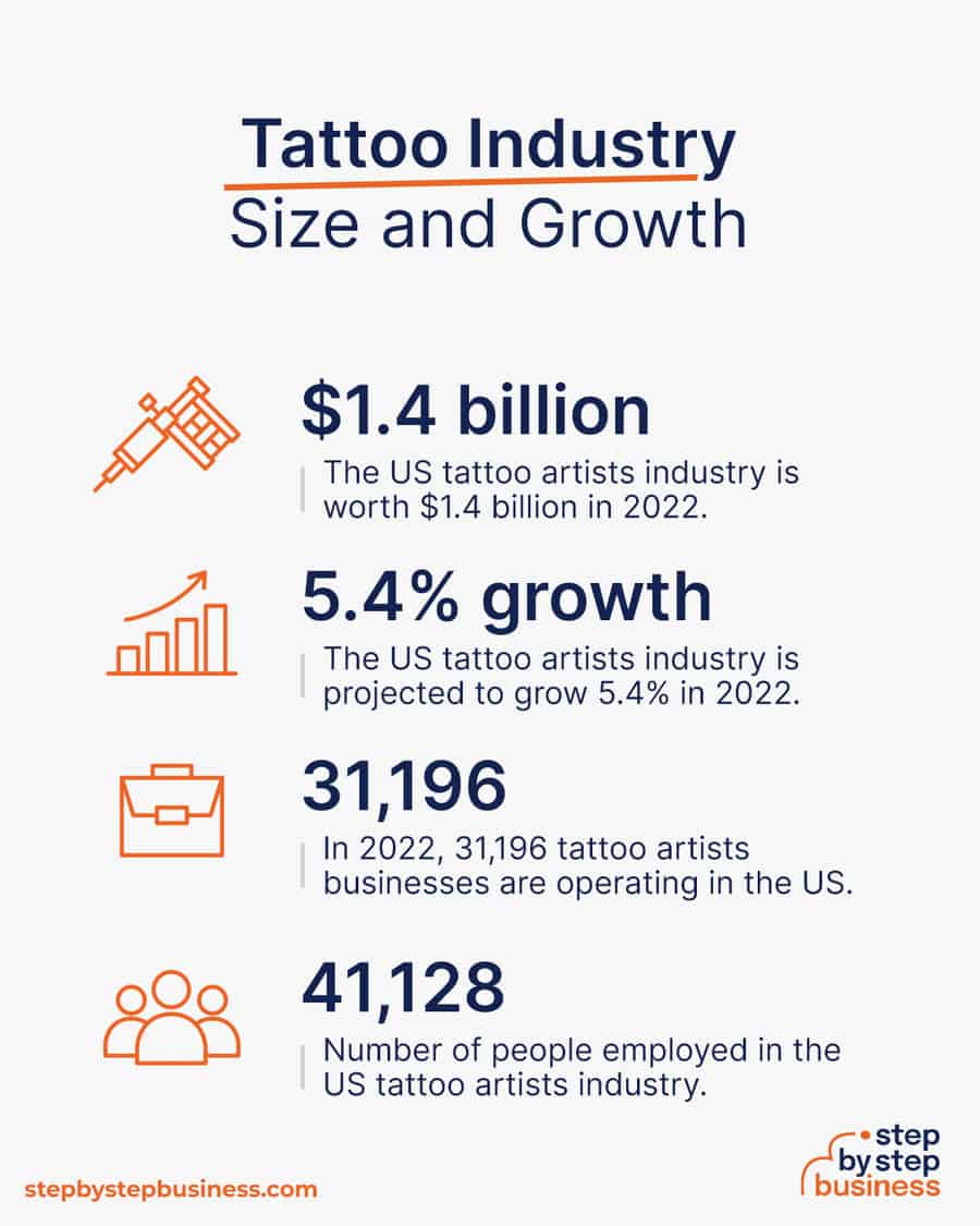 tattoo industry size and growth