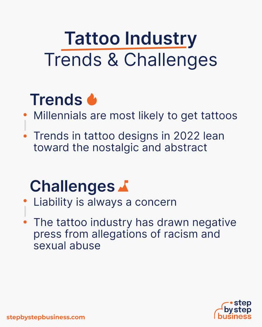 tattoo industry Trends and Challenges