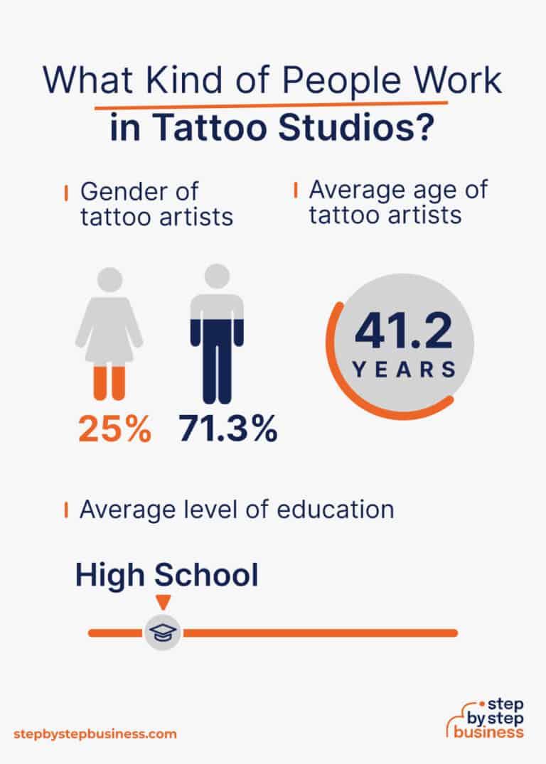 How to Open a Tattoo Studio in 13 Steps Cost & Profit Potential