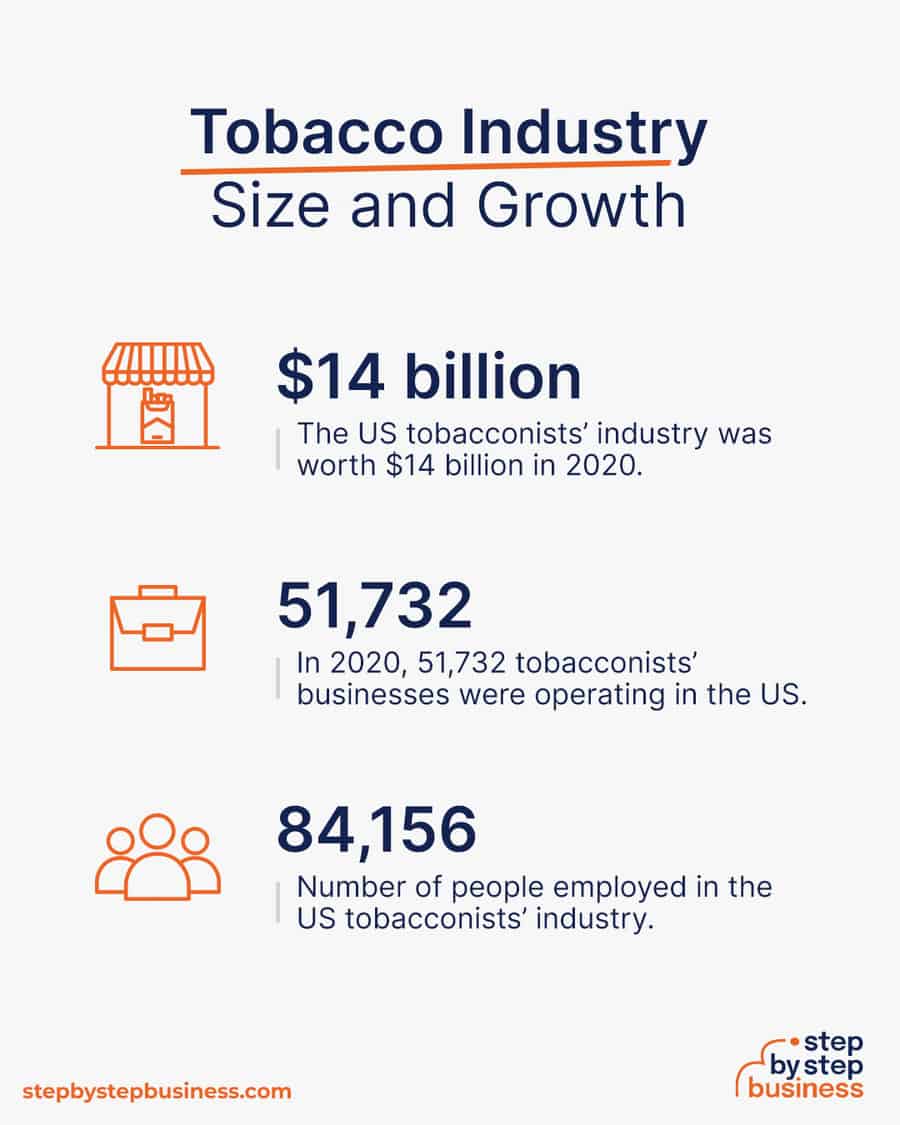 tobacco industry size and growth