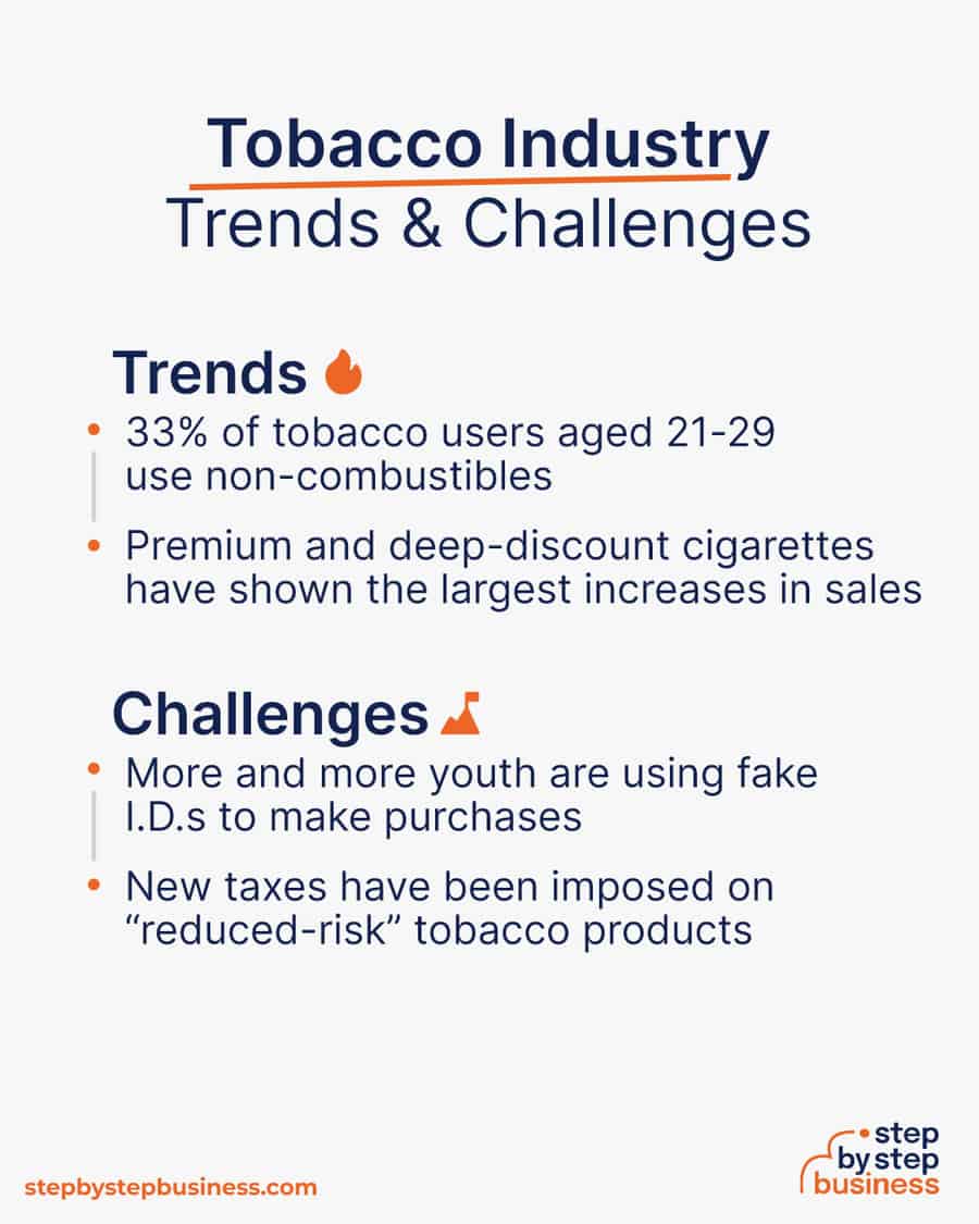 tobacco industry Trends and Challenges
