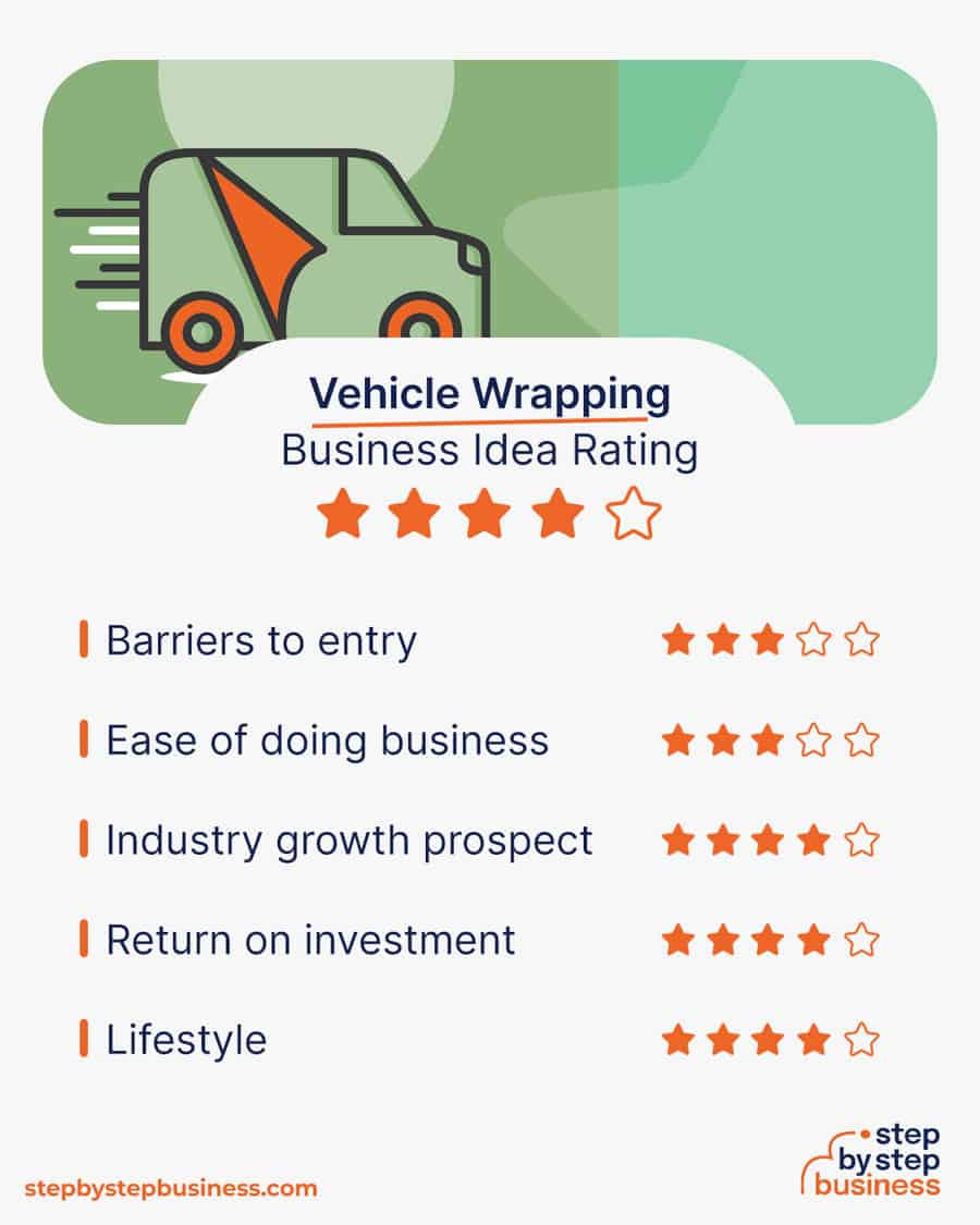 vehicle wrapping business idea rating