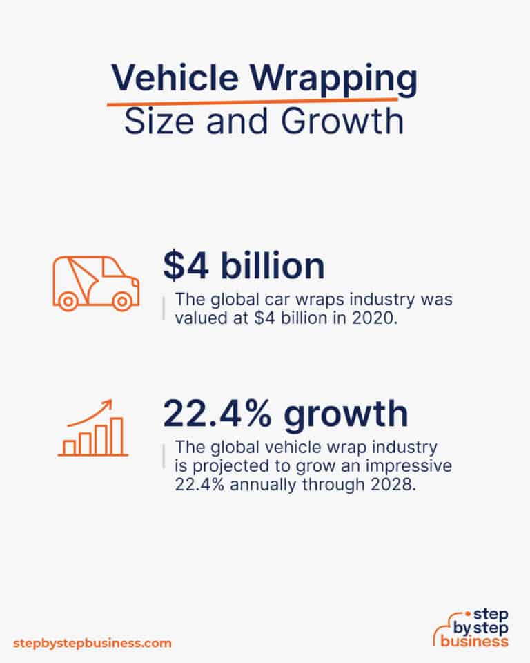 How to Start a Profitable Vehicle Wrapping Business in 13 Steps