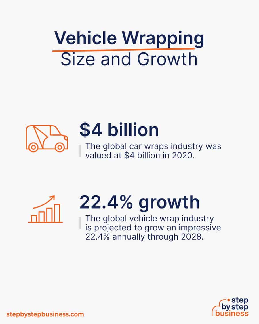 vehicle wrapping industry size and growth