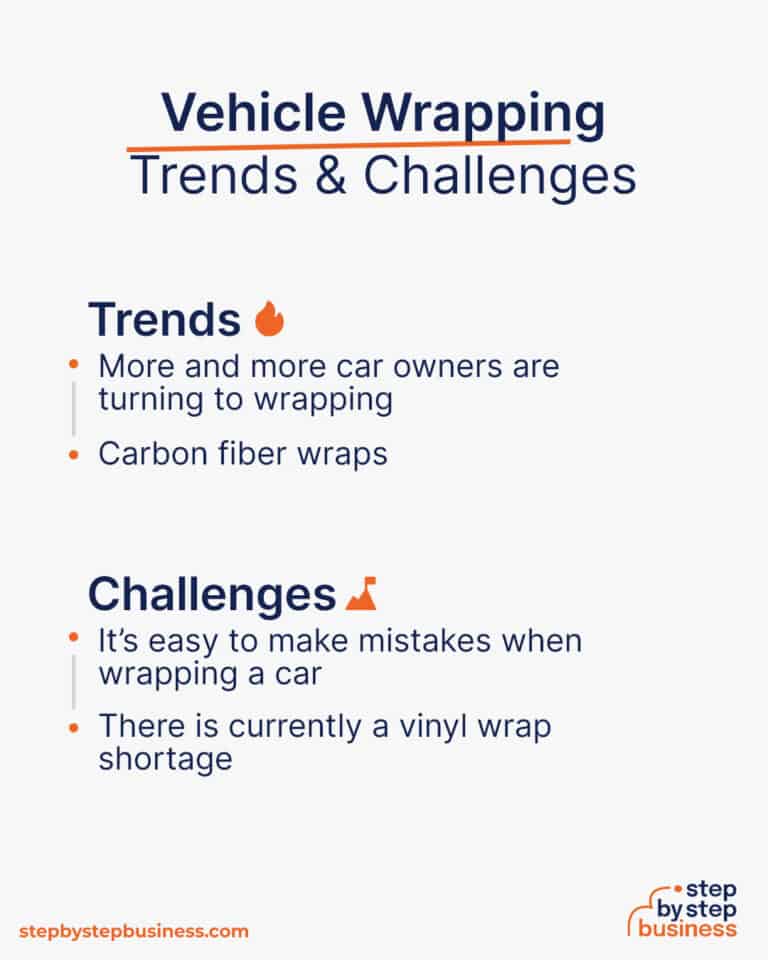 How to Start a Profitable Vehicle Wrapping Business in 13 Steps