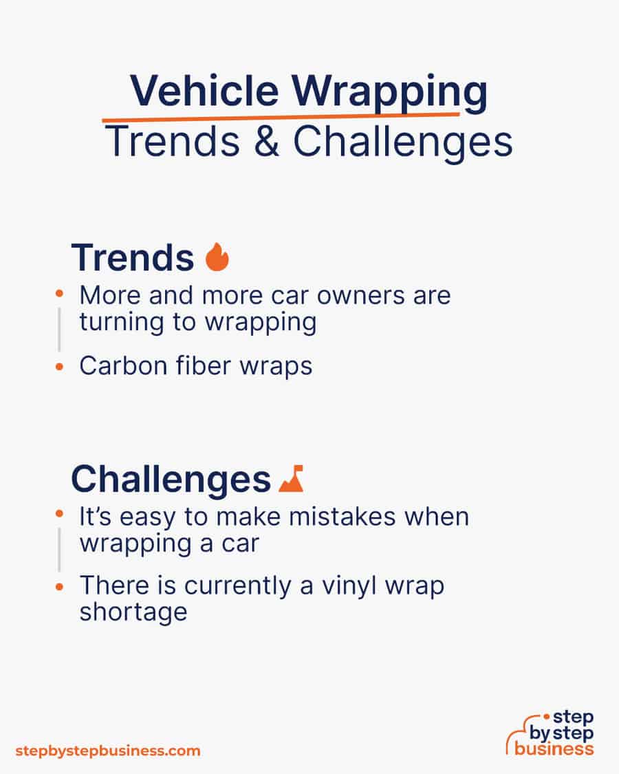 vehicle wrapping Trends and Challenges