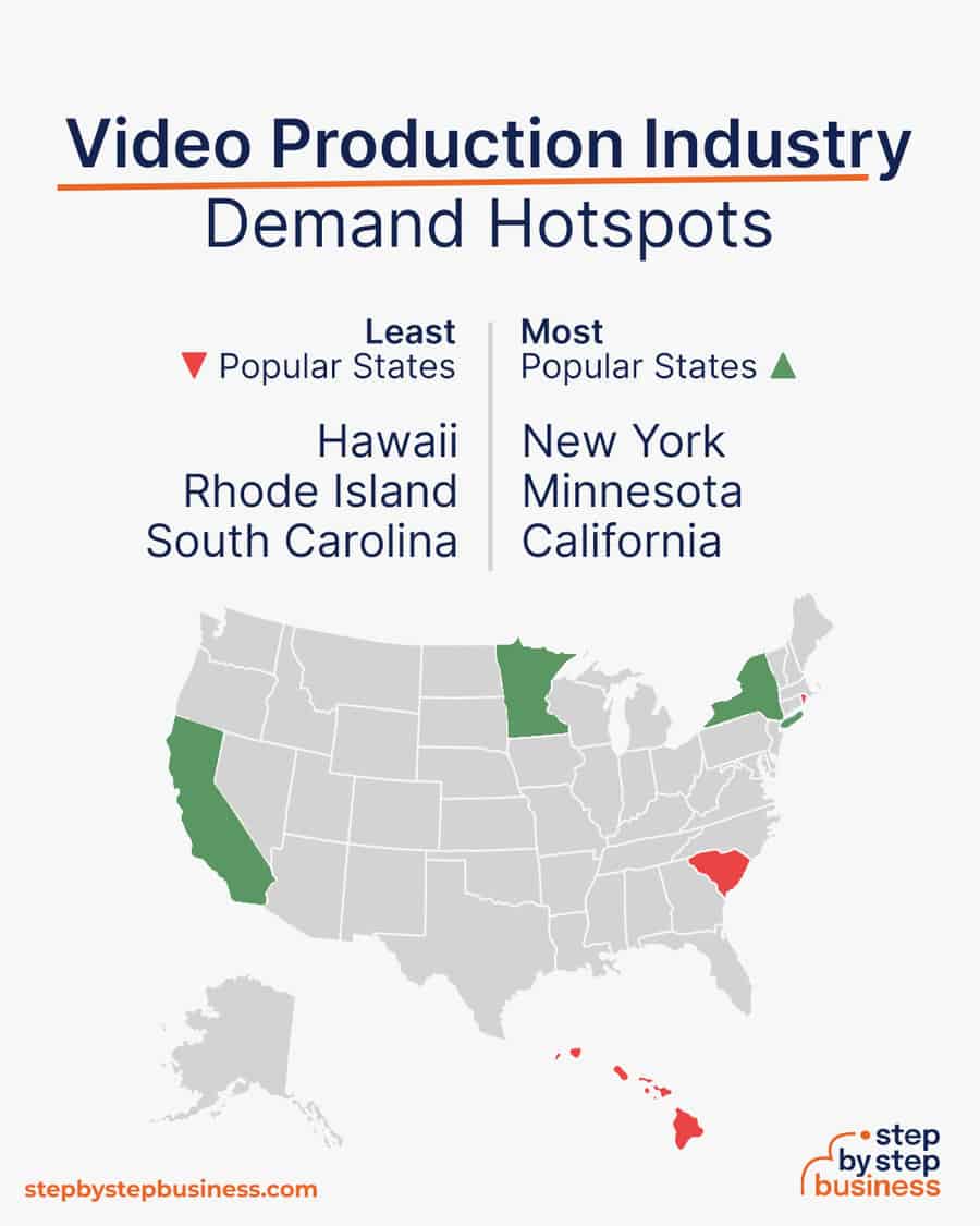 video production industry demand hotspots