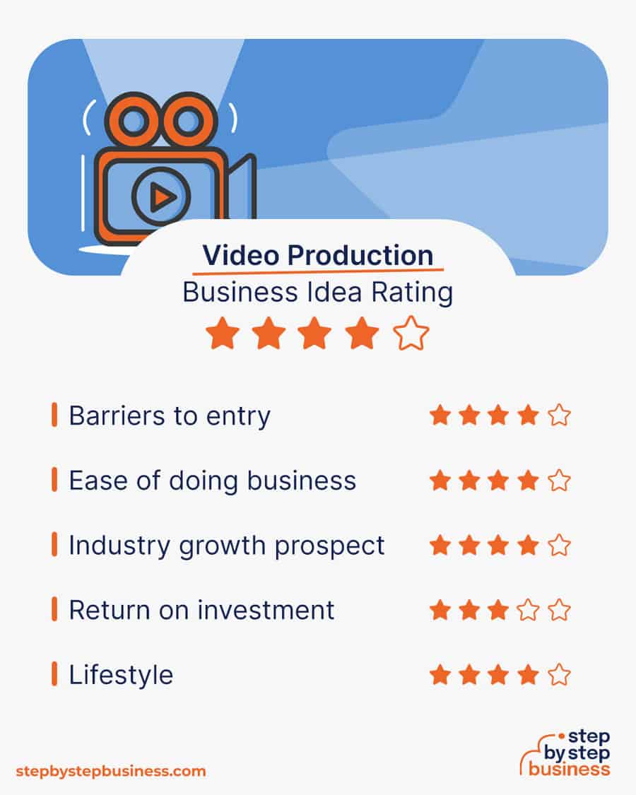 video production company idea rating