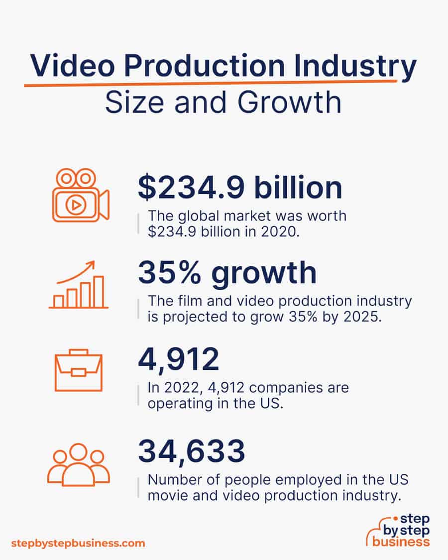 video production industry size and growth