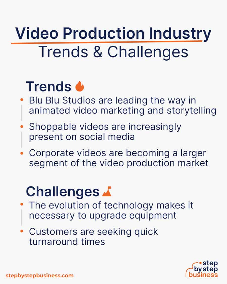 video production industy Trends and Challenges